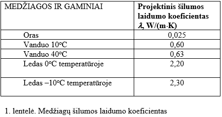 Drėgmė ir jos įtaka termoizoliacinių medžiagų savybėms