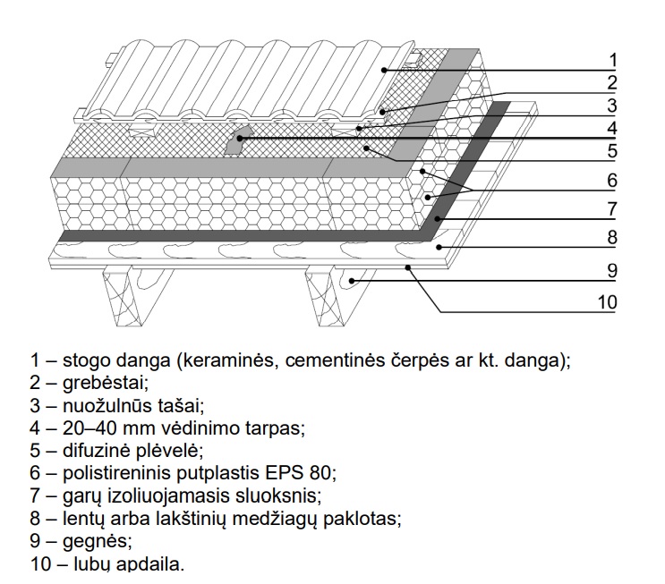 slaitinis-stogas-2d